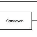 Basic flowchart of Differential Evolution algorithm. | Download Scientific Diagram