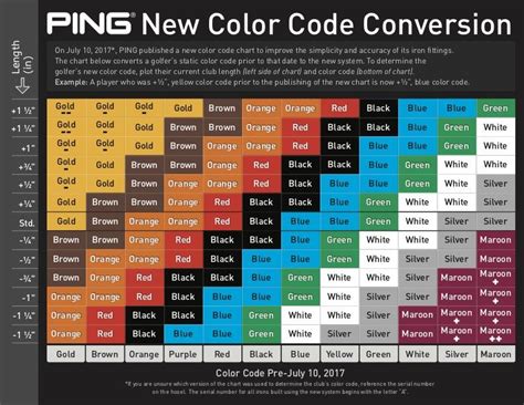 Ping Iron Color Chart