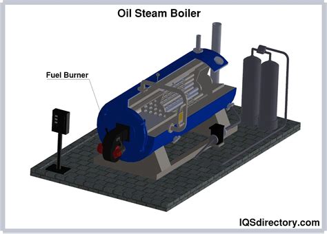 Steam Boiler: What Is It? How Does It Work? Types Of, 54% OFF