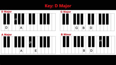 Free Piano Chords For Beginners