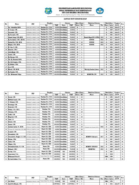 01.format Duk Rev | PDF