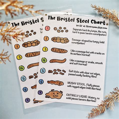 Printable Bristol Stool Chart - Printable Calendar