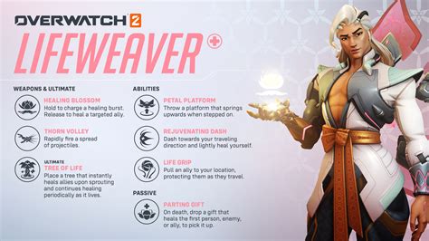 Blizzard Provides Deep Look at Overwatch 2's New Hero Lifeweaver - Abilities, Story, and More