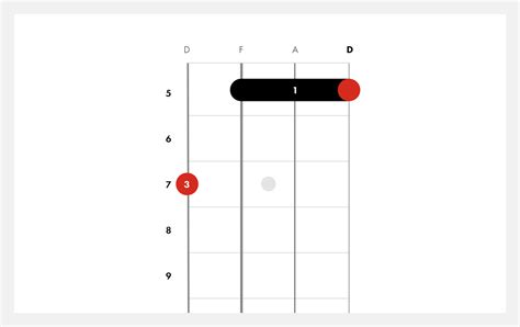 How To Play D Minor | Ukulele Chords | Fender Play