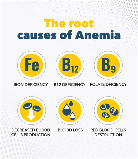 Anemia: Symptoms, Causes & Treatment