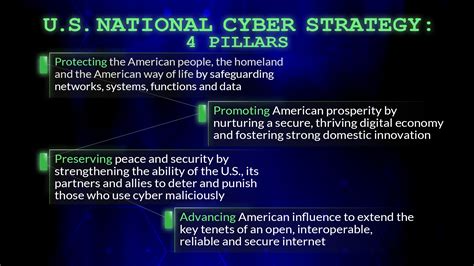 DOD’s Cyber Strategy: 5 Things to Know > U.S. DEPARTMENT OF DEFENSE > Story