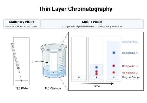 Tlc Plate Method at Charlotte Chavez blog