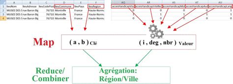 Overall scheme of the algorithm with Map() and Reduce(). | Download Scientific Diagram