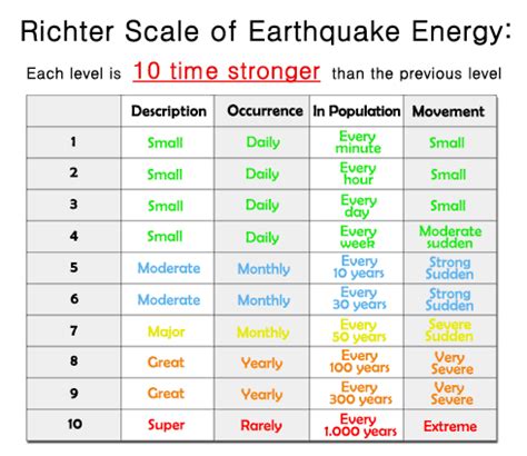 Earthquake Scale 1-10 - bmp-news