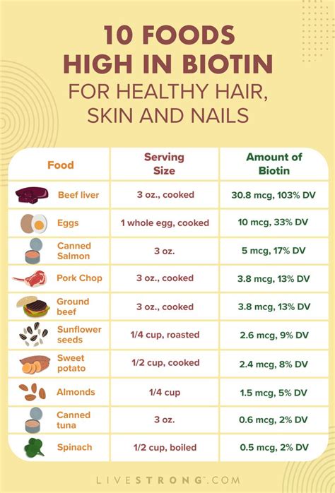 10 Foods High in Biotin for Healthy Hair, Skin and Nails | Livestrong ...