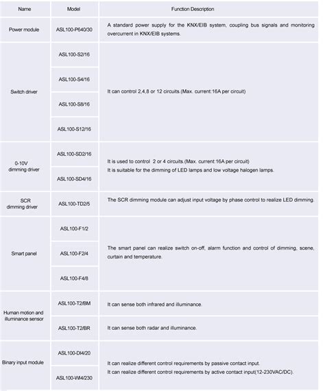 Popular Smart Lighting Control System at home and abroad