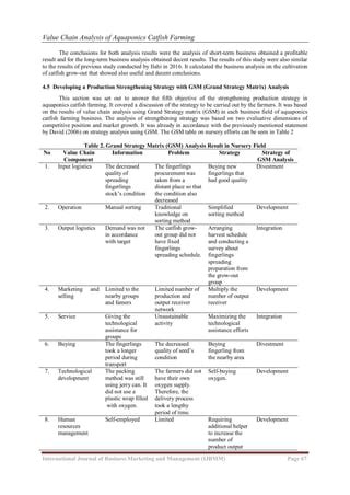 Value Chain Analysis of Aquaponics Catfish Farming | PDF