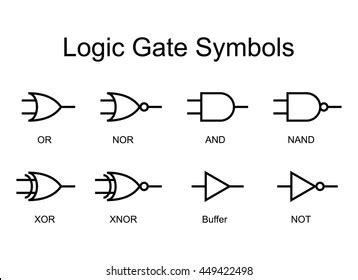 Xor Gate Symbol