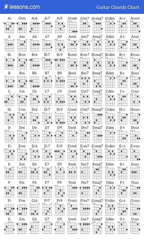 Complete Guitar Chord Chart | Images and Photos finder