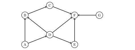 algorithm - Iterative version of post-order graph traversal in java ...