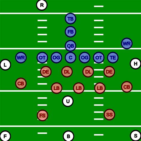 Football Field Position Chart