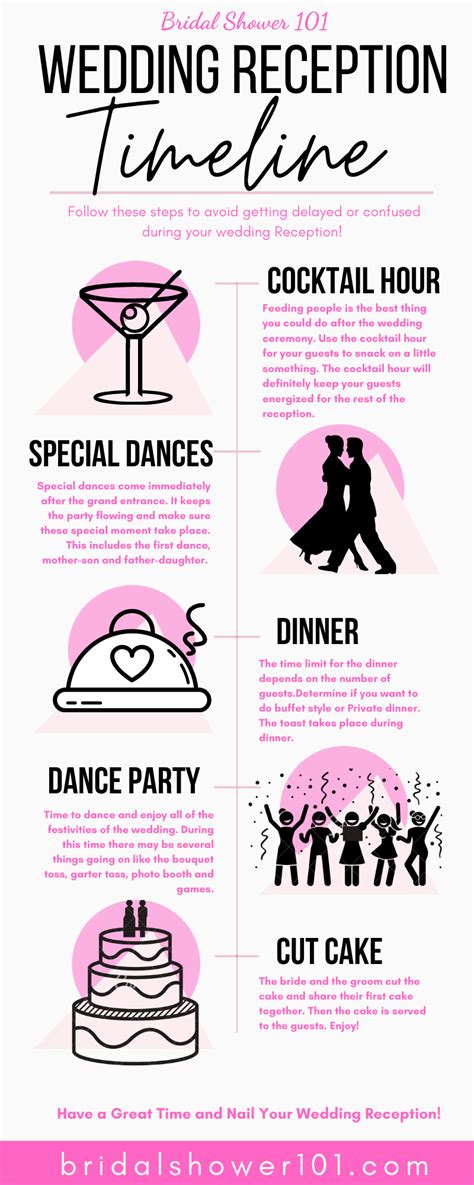 wedding-reception-timeline | Bridal Shower 101