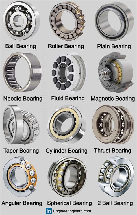 Types Of Bearing Capacity at Yolanda Cheatham blog