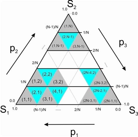 indexing the ternary plot | Download Scientific Diagram