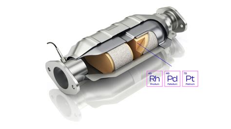 Catalytic Converter Recycling - South Group Recycling