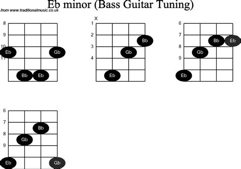 Bass Guitar Chord diagrams for: Eb Minor