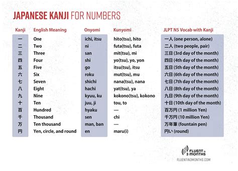 Japanese Alphabet Kanji Chart