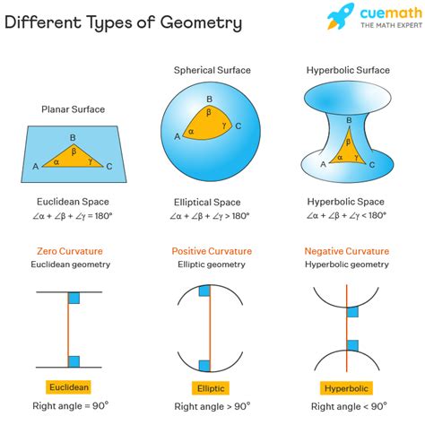 Geometry Homework Online Help