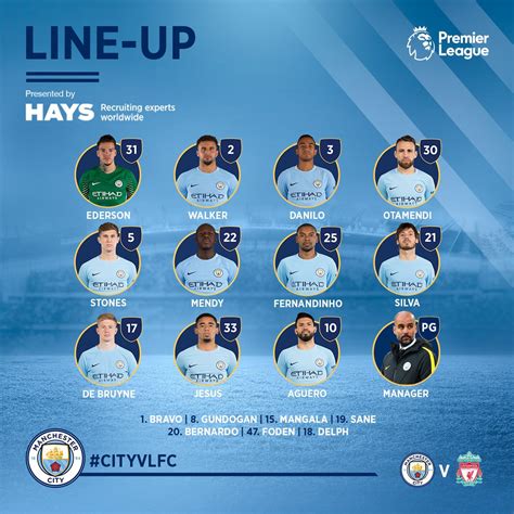 Starting line-ups: Manchester City vs Liverpool - ITV News