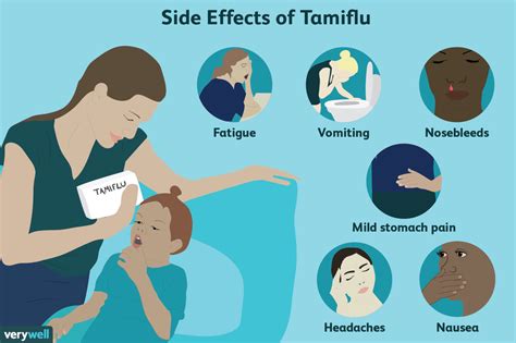 The Safety of Tamiflu for Children