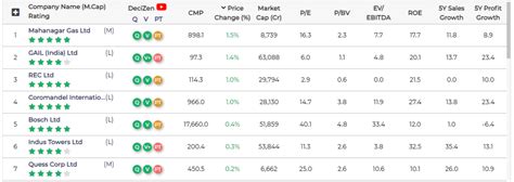 Best Stocks to Buy for 2023 - MoneyWork4Me