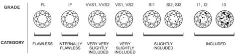 What is Diamond Clarity? Diamonds Inclusions, Blemishes & Purity