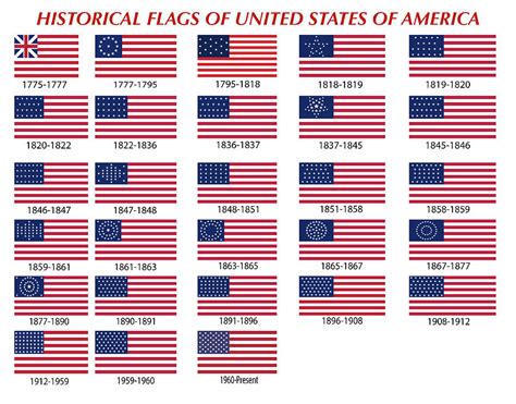 Historical Flags Of United States Of America Digital Art by Art Spectrum