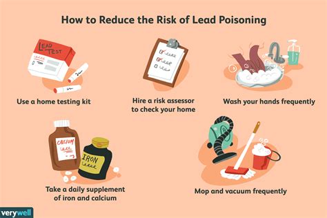 Lead Poisoning: Symptoms, Causes, Diagnosis, and Treatment