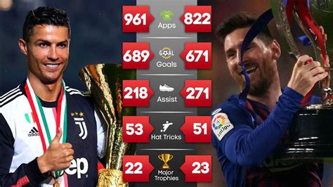 messi and ronaldo stats Messi ronaldo stats vs 2009