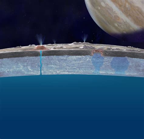 NASA's sending a probe to Jupiter's moon Europa. It might be home to ...