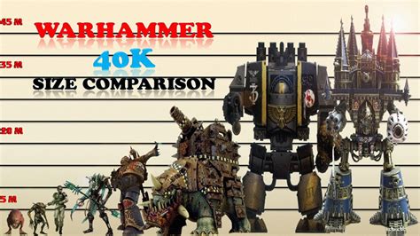 Warhammer 40000 Size Comparison | 3D Size Comparison - YouTube