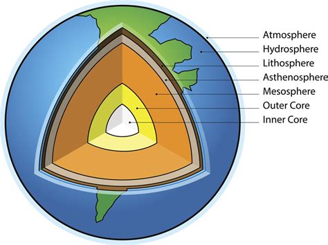 Asthenosphere Facts - Science Struck