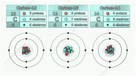 Carbon isotopes - Stock Video Clip - K004/8887 - Science Photo Library