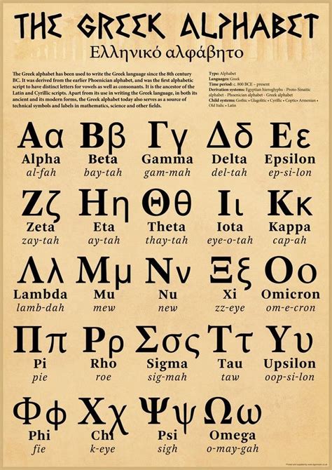 Greek alphabet | Kosakata, Buku pelajaran, Yunani kuno