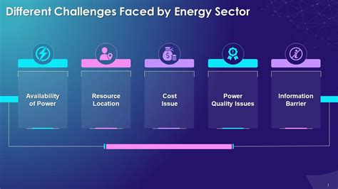 Different Challenges Faced By Energy Sector Training Ppt PPT Sample