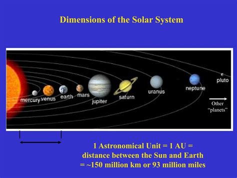 Neptune Distance From Earth Au - The Earth Images Revimage.Org