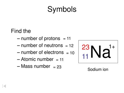 Sodium Ion Symbol