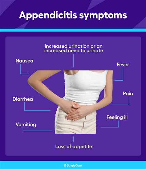 Appendicitis Symptoms: What Are The Early Signs Of, 48% OFF