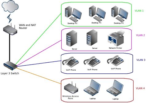 Layer 2 vs Layer 3 Switch: What’s the Difference?