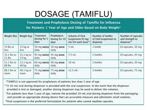 Tamiflu dose