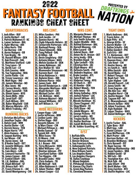 Fantasy Football Running Back Rankings 2025 Pdf - Max Dickens