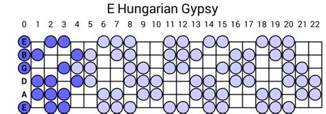 E Hungarian Gypsy Scale