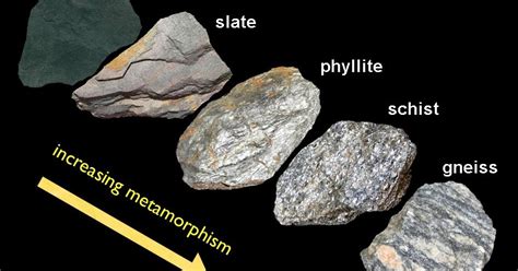 The Formation of Foliated Metamorphic Rock - Geology In