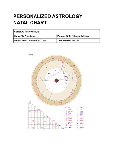 Personalized Astrology Natal Chart Template in Illustrator, PDF - Download | Template.net