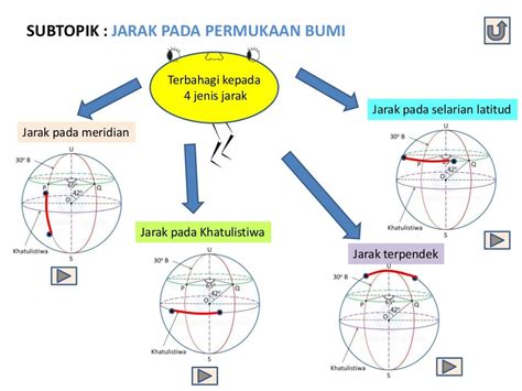 Bumi sebagai sfera - jarak pada permukaan bumi